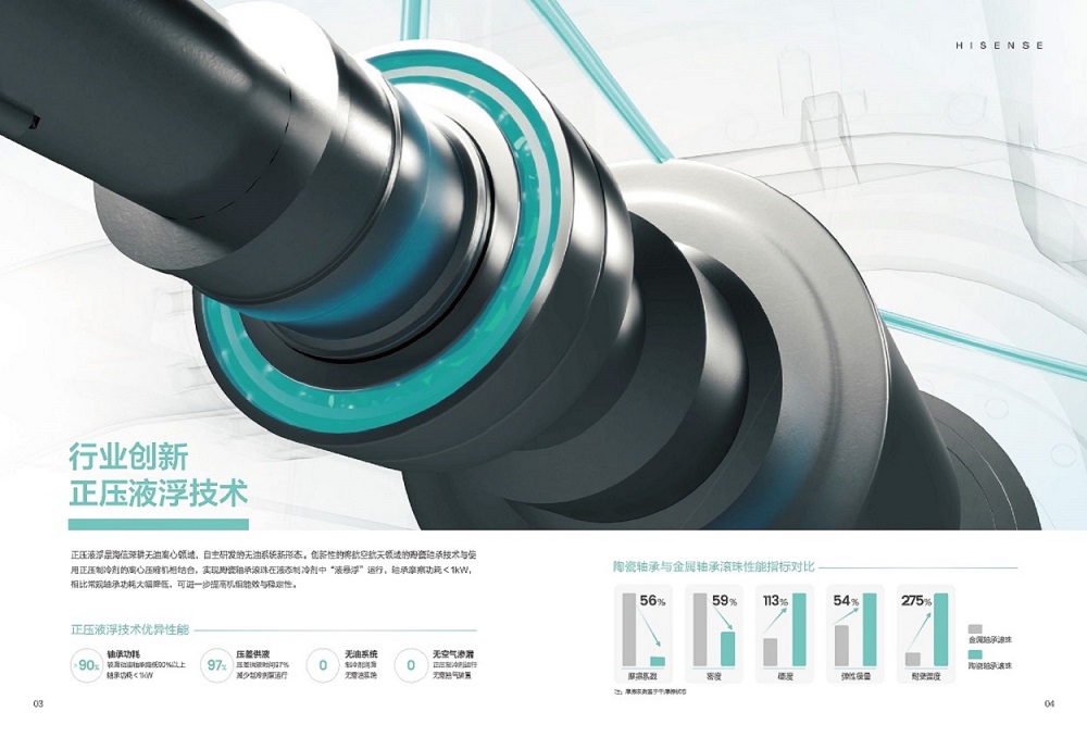 離心機(jī)-海信正壓液浮無(wú)油變頻離心機(jī)組(冰通)_頁(yè)面_05.jpg
