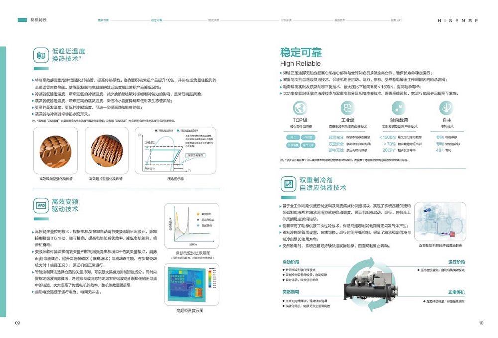 離心機(jī)-海信正壓液浮無(wú)油變頻離心機(jī)組(冰通)_頁(yè)面_08.jpg