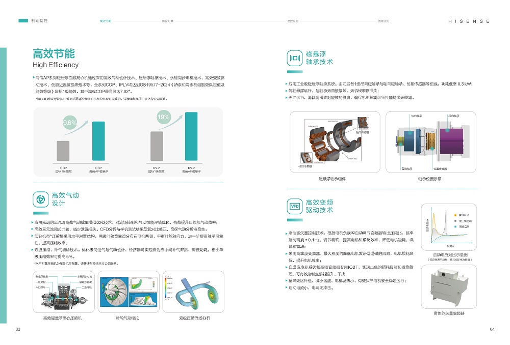 磁懸浮-海信磁懸浮變頻離心式冷水機(jī)組HSCFV-AP 系列_頁面_05.jpg