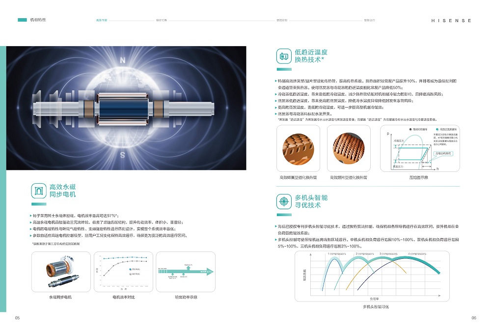 磁懸浮-海信磁懸浮變頻離心式冷水機(jī)組HSCFV-AP 系列_頁面_06.jpg