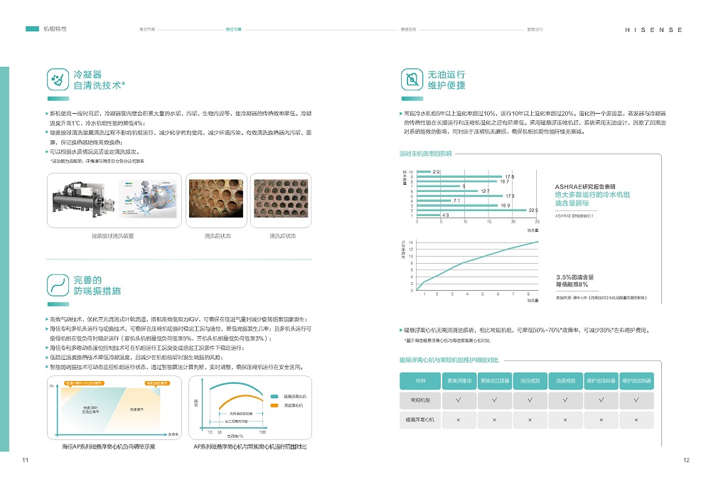 磁懸浮-海信磁懸浮變頻離心式冷水機(jī)組HSCFV-AP 系列_頁面_09.jpg